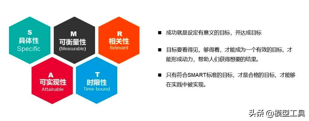 40套实用思维方法模型,值得学习和应用的40种思维模型