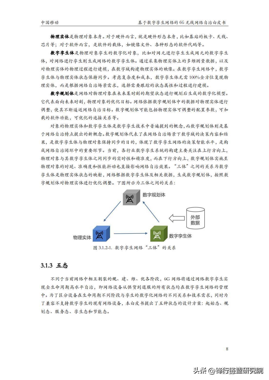 基于数字孪生网络的6G无线网络自治白皮书｜附*载下**