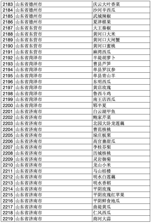 2023年中国100个地理标志产品,2020国家地理标志产品名单
