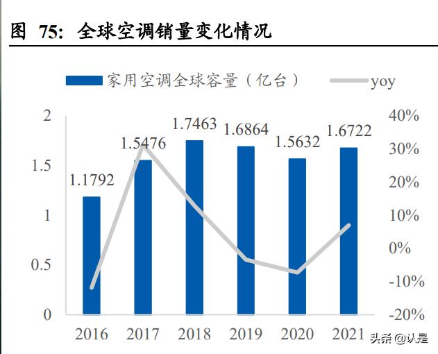 海尔智家转型线上做出典范,海尔智家年中报发布会