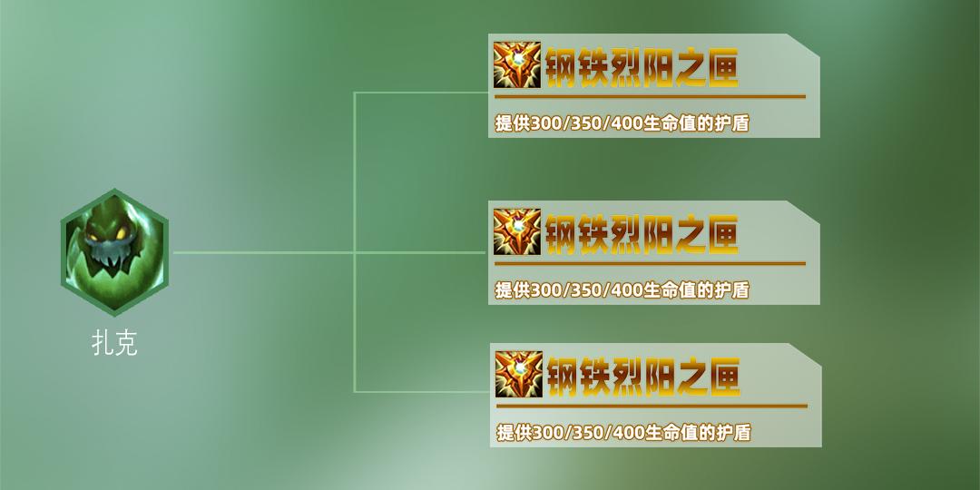 云顶之弈狼王阵容讲解,云顶狼人沃里克s95阵容