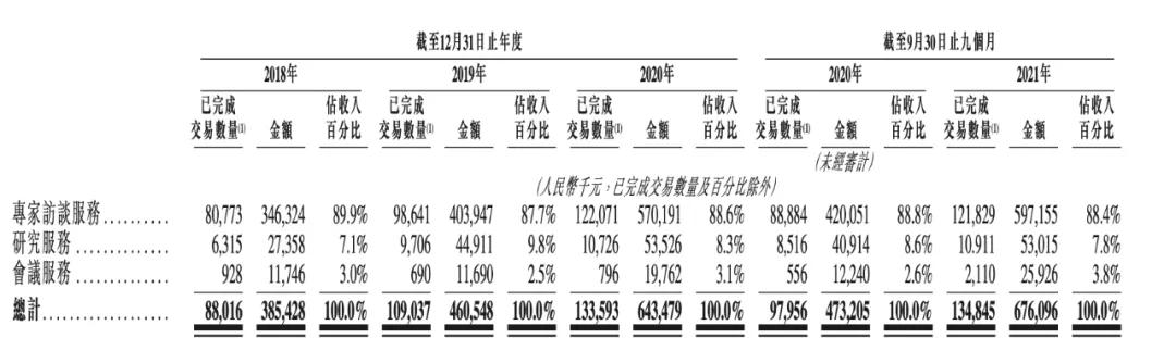 中国专家知识信息服务供应商排名第一的「凯盛融英」递表港交所