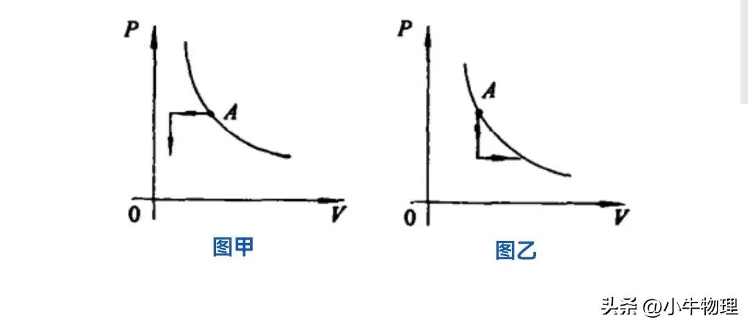 气体压强公式图片,气体体积和压强关系公式