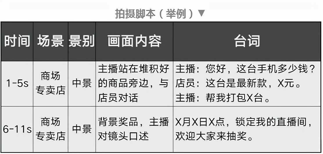如何通过短视频提高直播间流量 (短视频如何提升直播间人气)