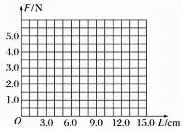 力的分解合成综合应用题,力的分解与合成相关实验题