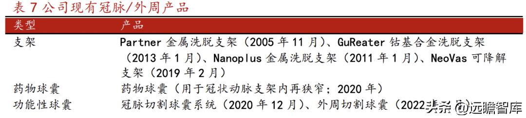 乐普医疗心血管疾病重点实验室 (乐普心血管产品)