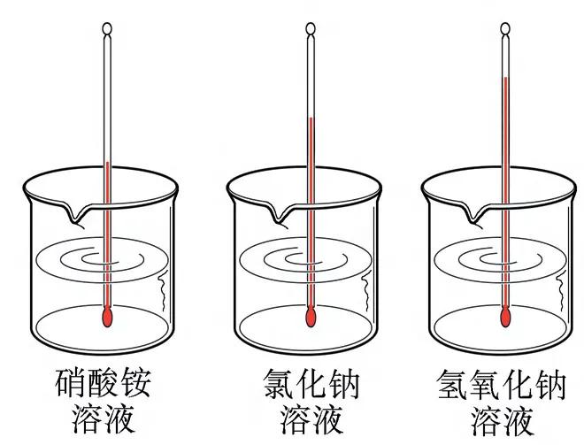 物质在水中的分散状况浙教版,物质分散在水中的图片