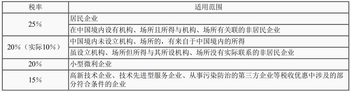 第一季度企业所得税,税法第四章企业所得税