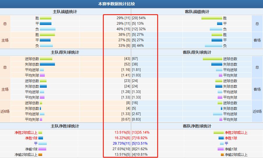 今日竞彩预测推荐法国,布雷斯特竞彩