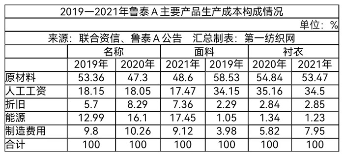 外贸成衣订单暴增,纺织订单大量回流