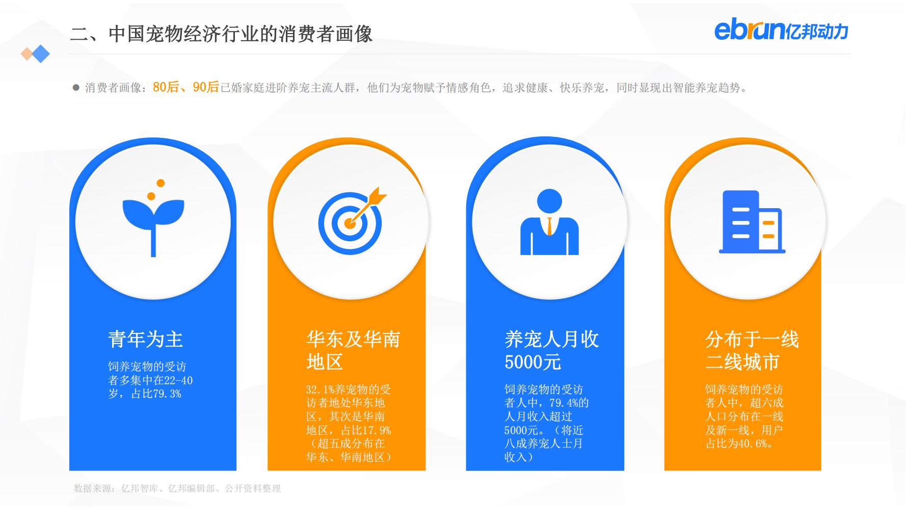 中国新生活方式：共9大行业，17个大品类，洞悉2022市场新机会