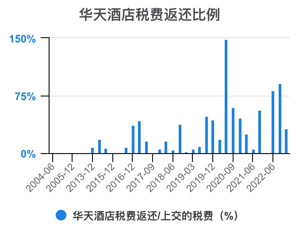 华天酒店2021的财务效率指标分析,华天酒店2023年三季度报能盈利吗