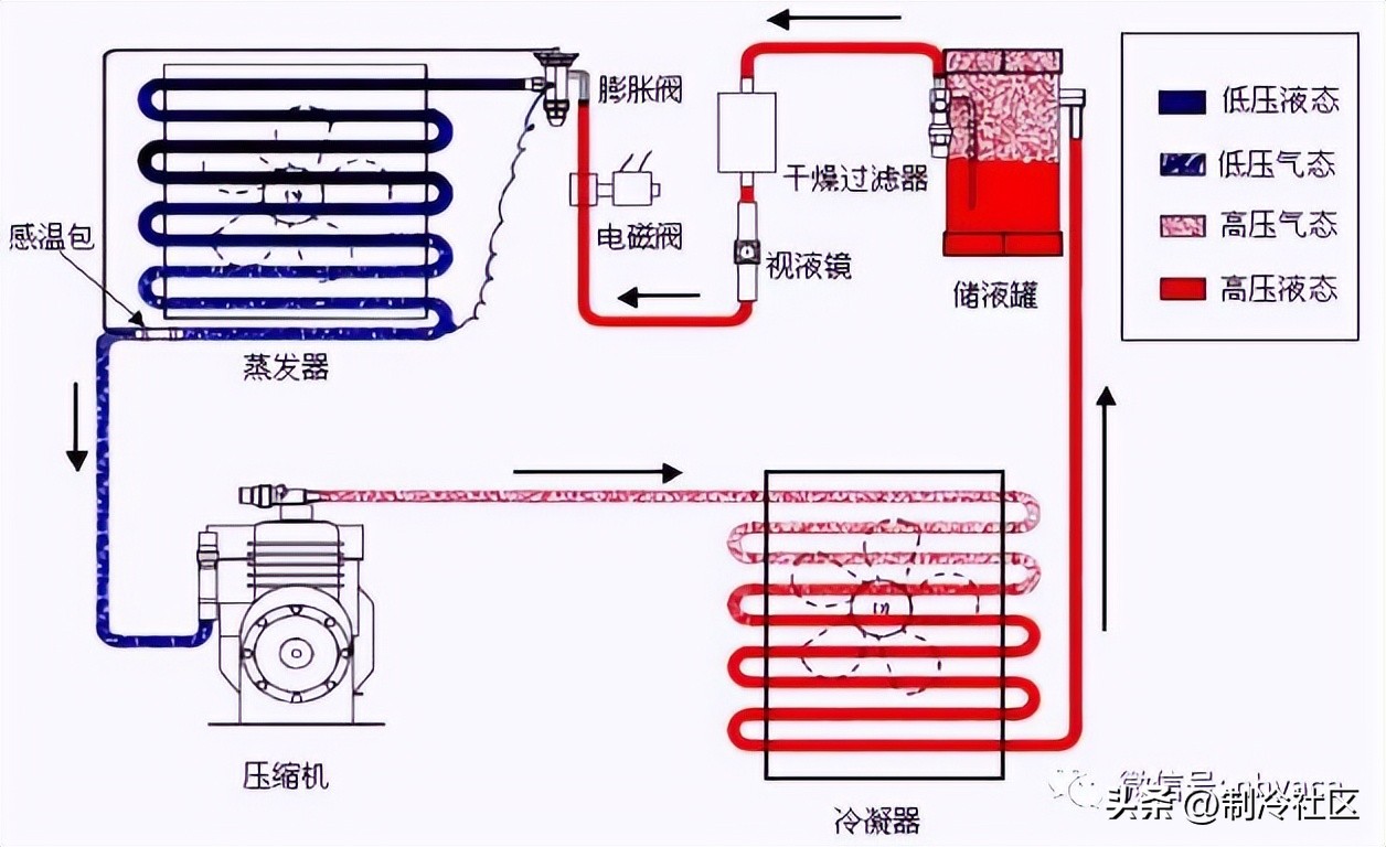 制冷空调设备安装维修考证,完全图解空调器维修演示教程