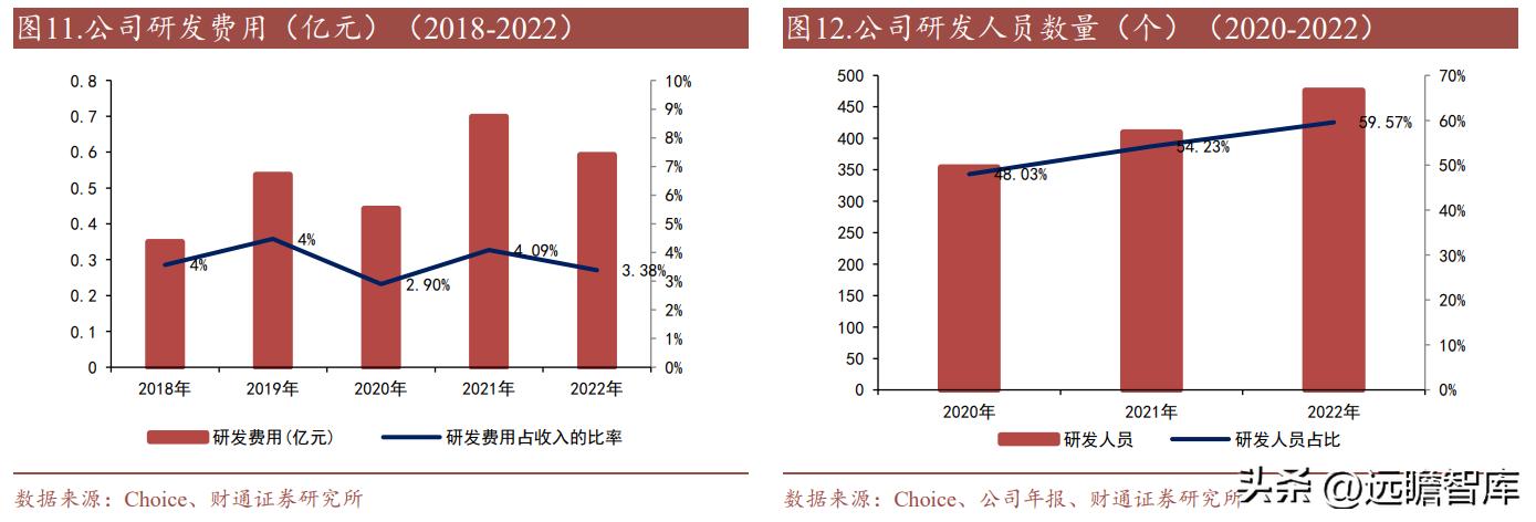 中远海科与智慧航运,智慧航运中远海科
