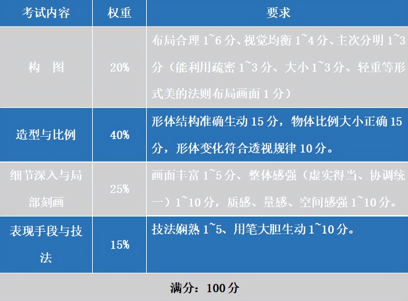 【惠州择校】2023碧桂园十里银滩学校普高部特长班秋季招生启动！