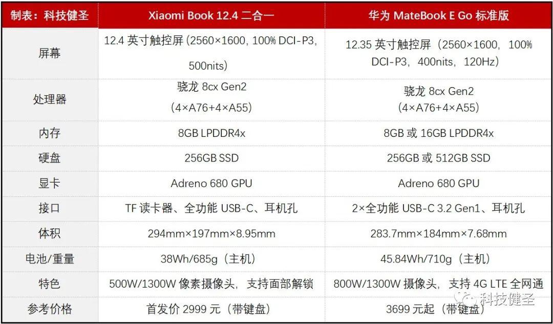 小米笔记本性能最好的是哪一款,刷新率高分辨率高的笔记本推荐