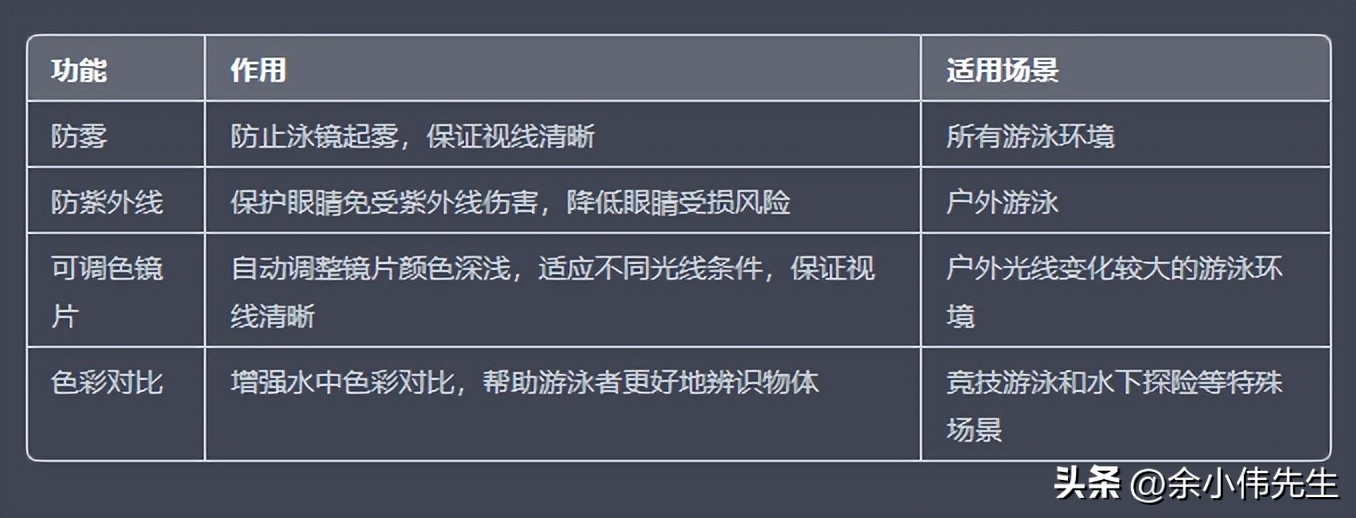 游泳戴近视泳镜好还是平光泳镜好,李宁近视泳镜和361近视泳镜哪款好