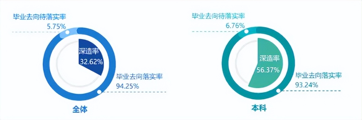 高校毕业生可供选择的就业去向,高校毕业生毕业去向城市排名