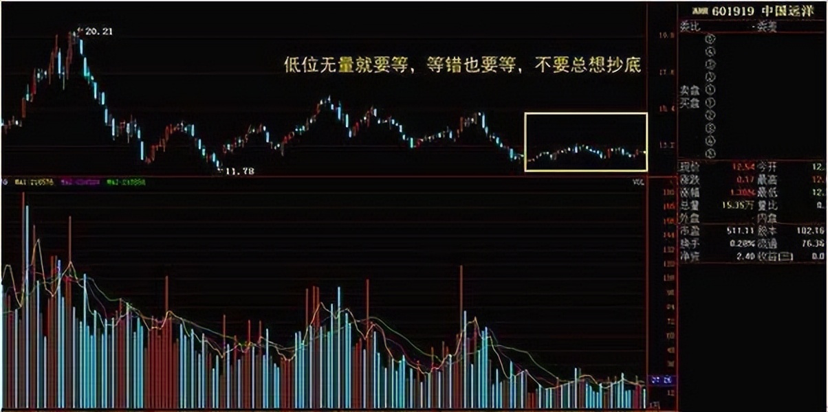 最实用最高效的炒股指标,炒股最重要的看哪个指标