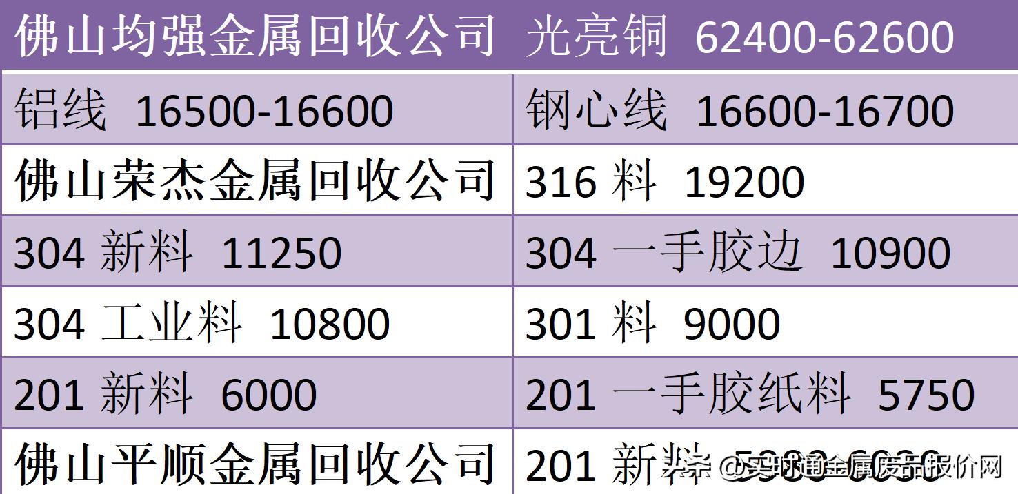 废旧金属回收6月23日废铜价格,江干区附近废铜废铁回收价格咨询