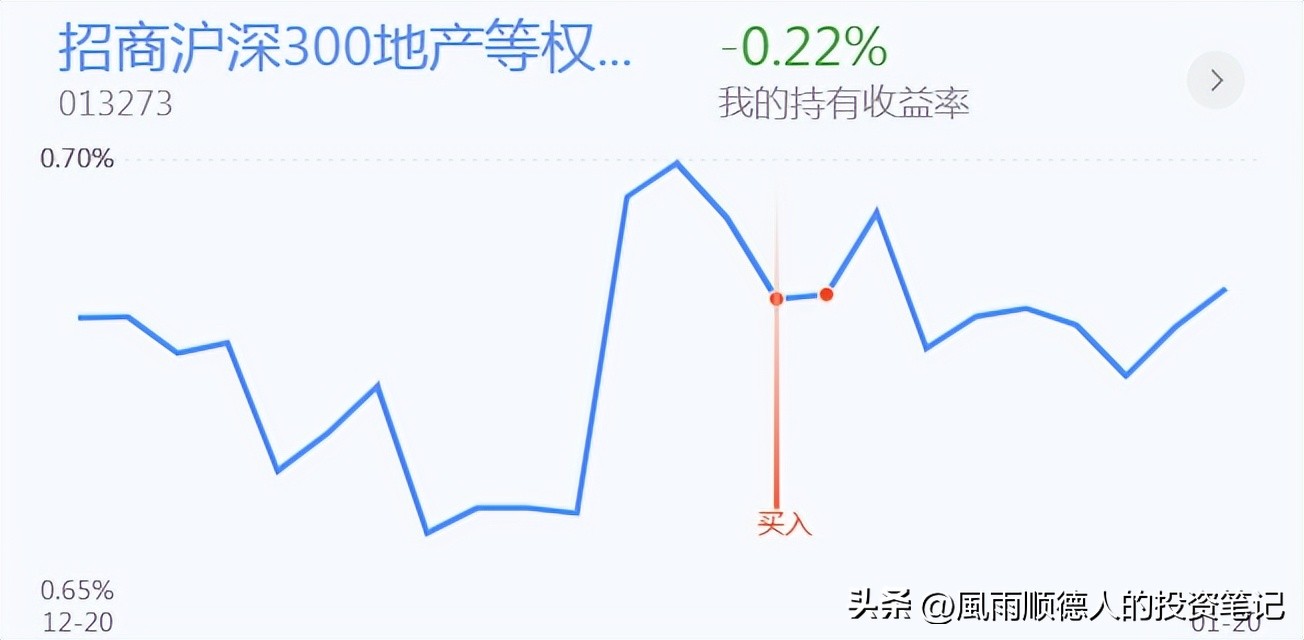 恒生科技怎样加仓,恒生指数短线操作技巧