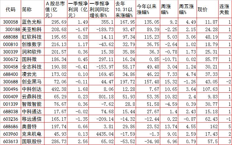 a股6月17日复盘,6月17日a股操盘必读