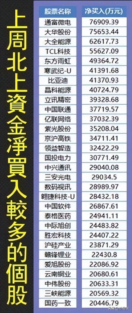 股市大a最新消息,大a股市今日收评