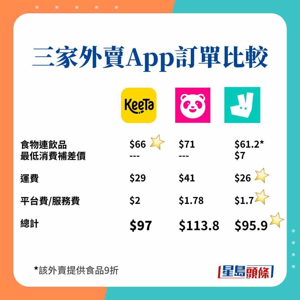 香港外卖平台哪个好用,香港外卖app排行榜