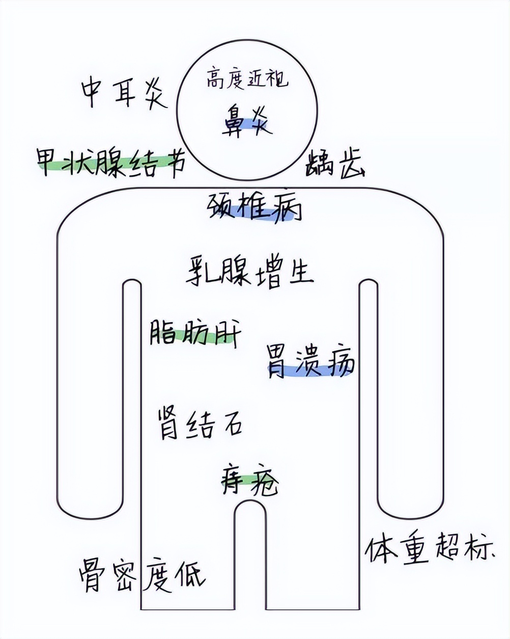 体检发现有息肉，离癌症还有多远？我彻底方了...