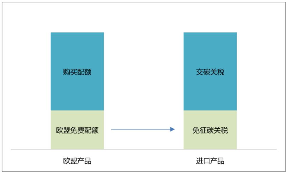 欧盟征收碳关税,欧盟碳关税方案对中国的影响
