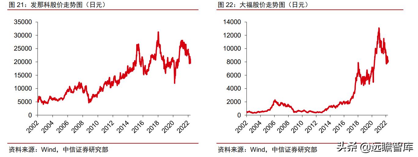 中日发展对比,中日企业技术创新比较