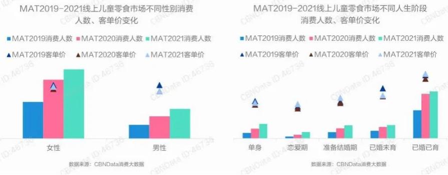 大袋子装的儿童零食,儿童零食小袋子