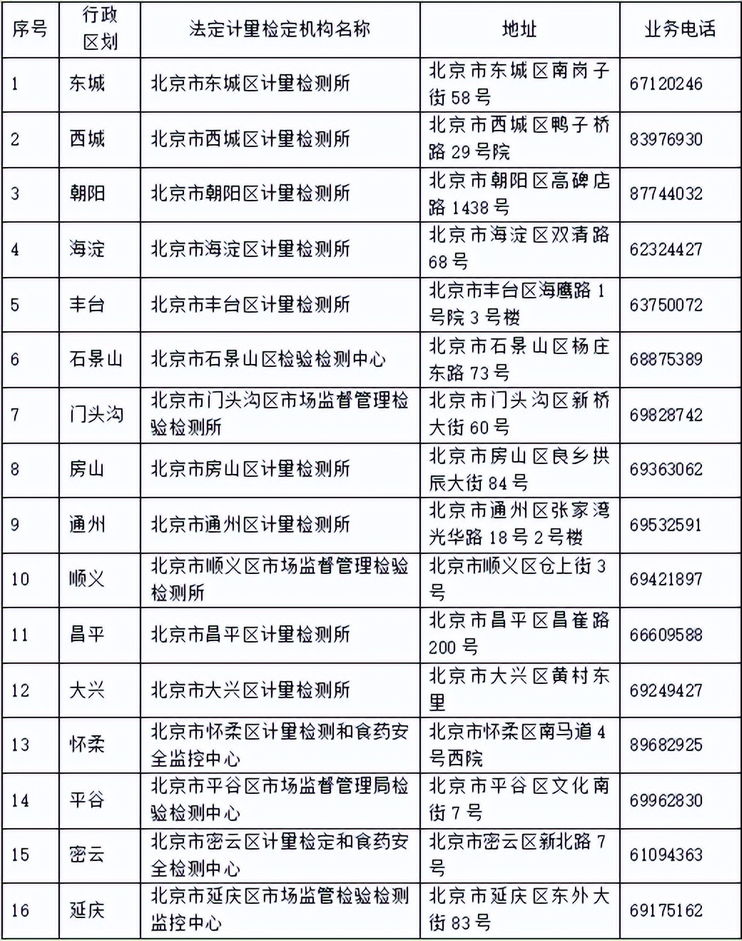 电子秤使用知识问答,称重电子秤使用教程