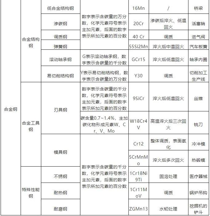 金属学与热处理专业词汇,金属学与热处理教材推荐