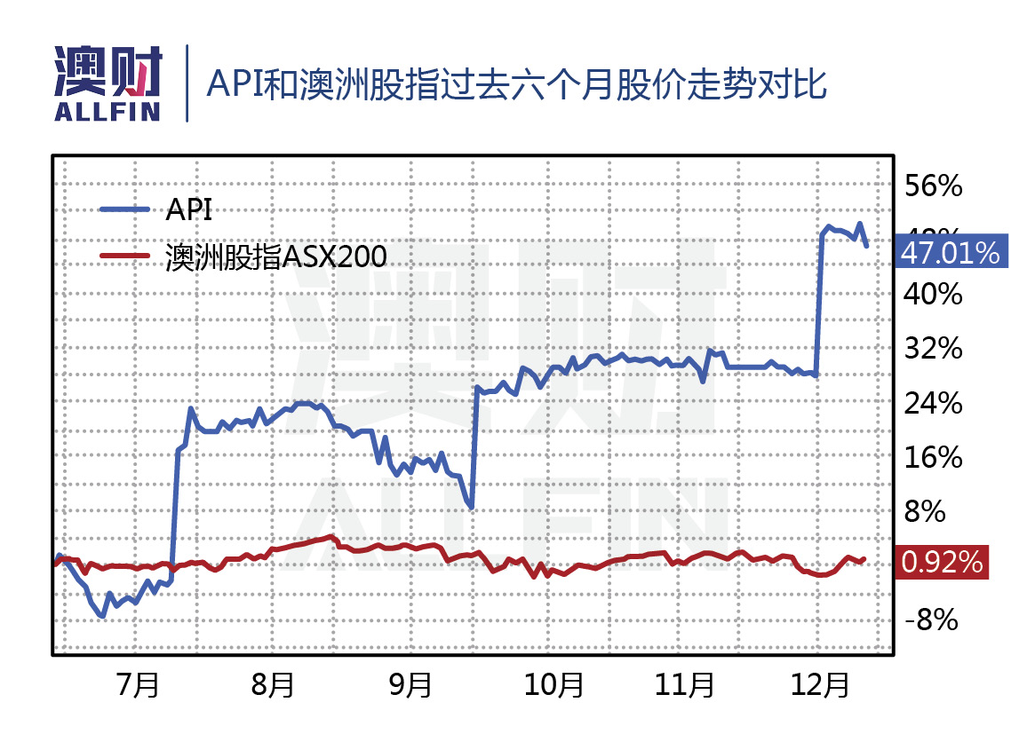 股价单日狂飙16%！澳洲超市巨头争购，药房这块“蛋糕”有多大？