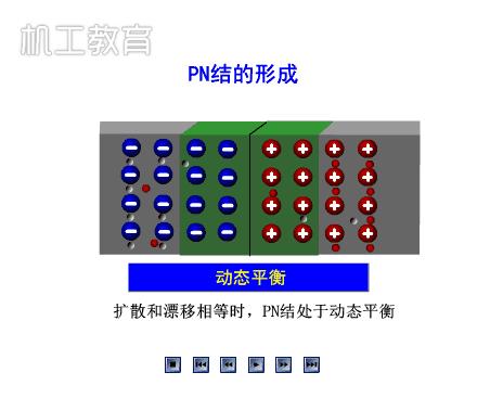 15张超直观电工电子技术动画