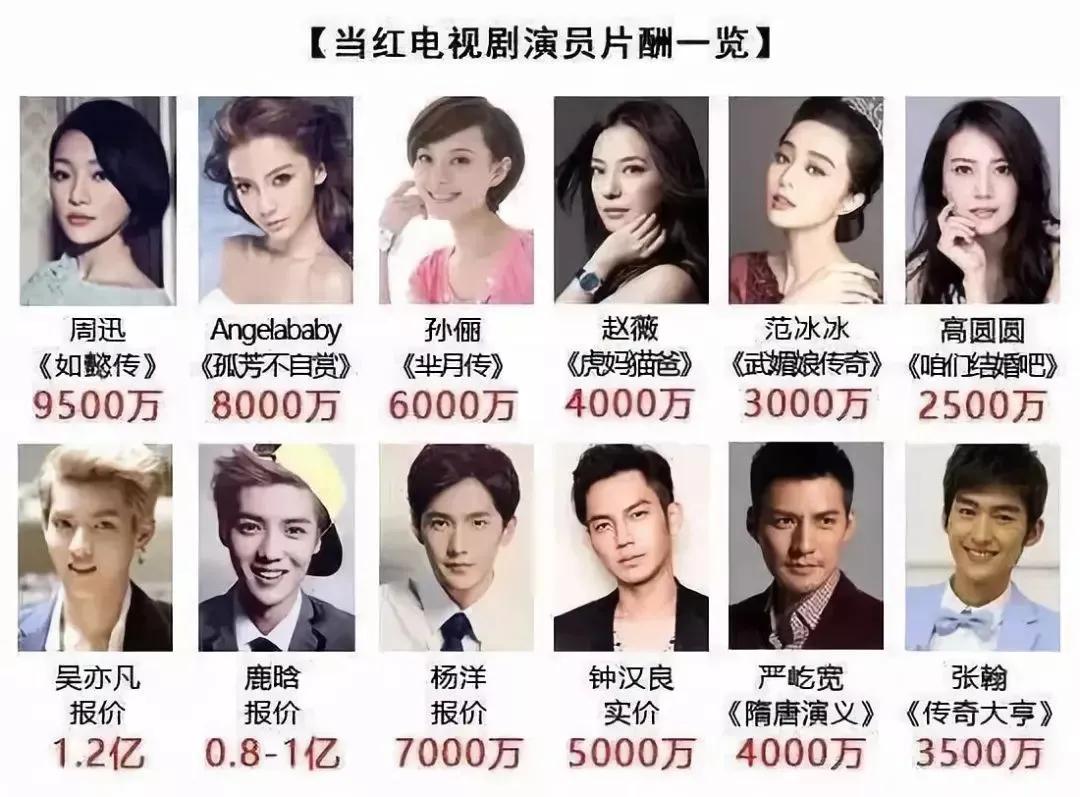 台湾明星电视剧片酬,台湾明星片酬
