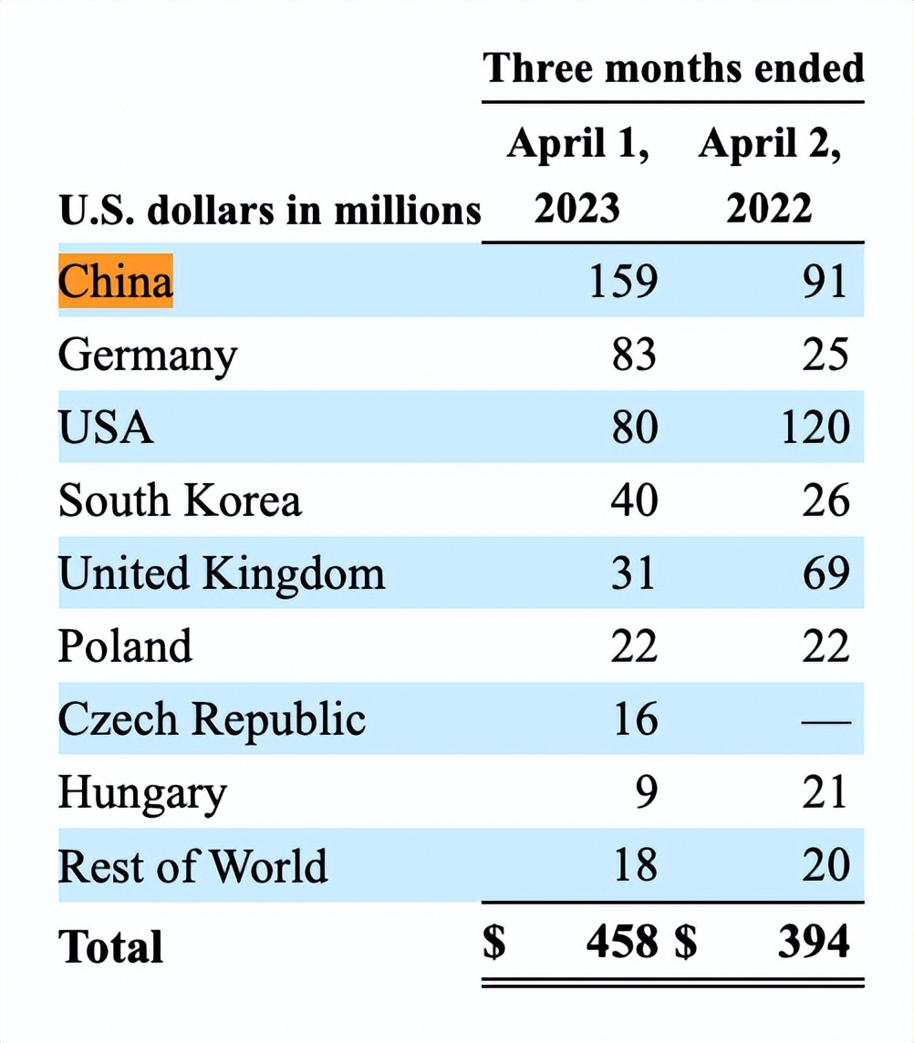 抛售股票提现15亿美元救急，英特尔下手Mobileye这颗「摇钱树」