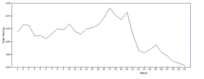 挪威阵容详细球员数据,挪威超级联赛各球队介绍