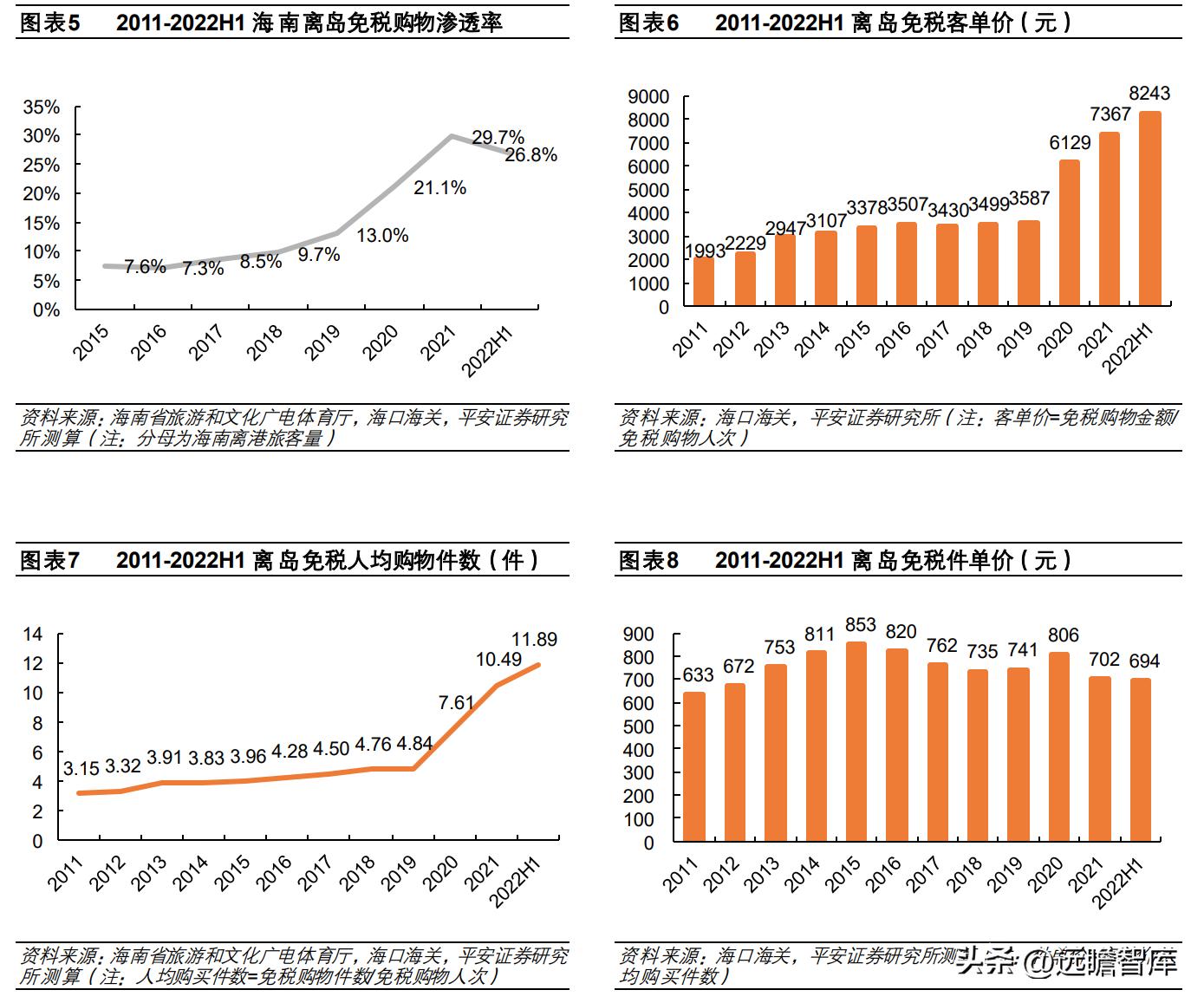 中国免税品集团发展趋势,中国免税业的竞争格局表