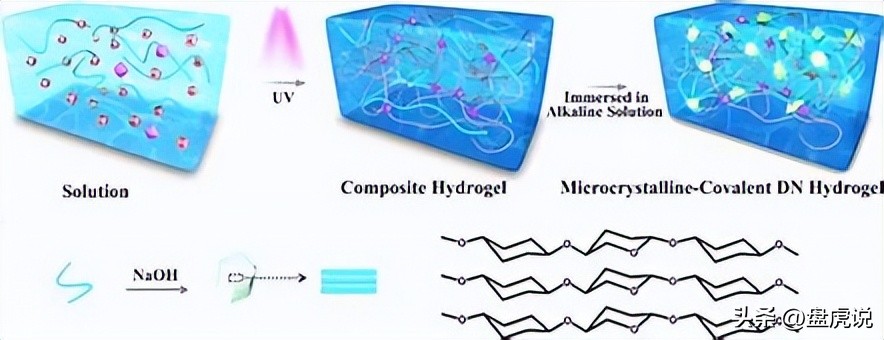 壳聚糖吸附铜离子,壳聚糖水凝胶吸附重金属