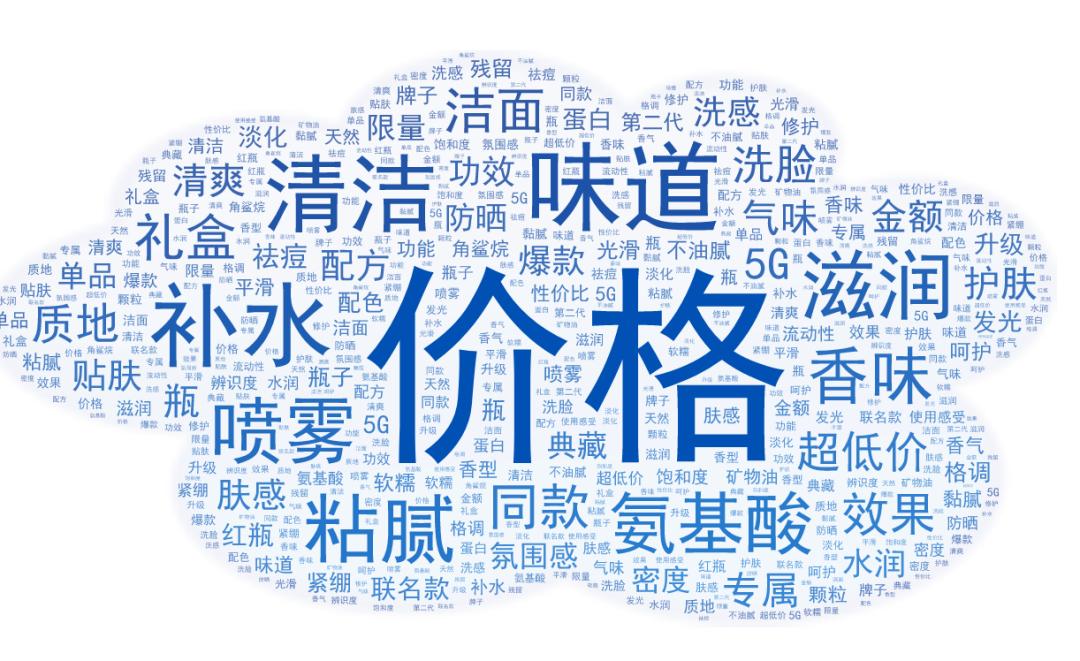 双十一我们消费了什么,双十一消费解读