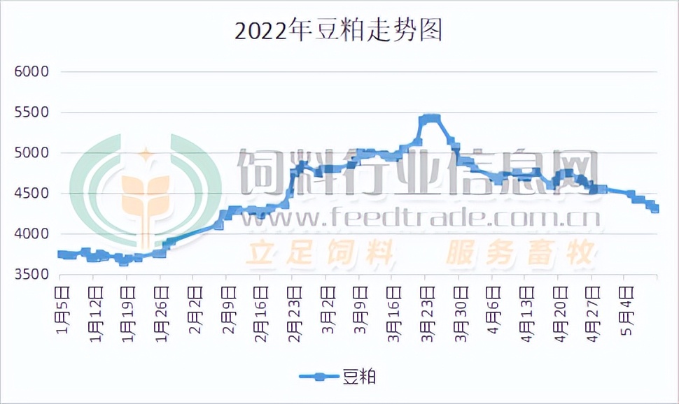 菜粕豆粕今年为什么暴涨,豆粕今天为何大跌