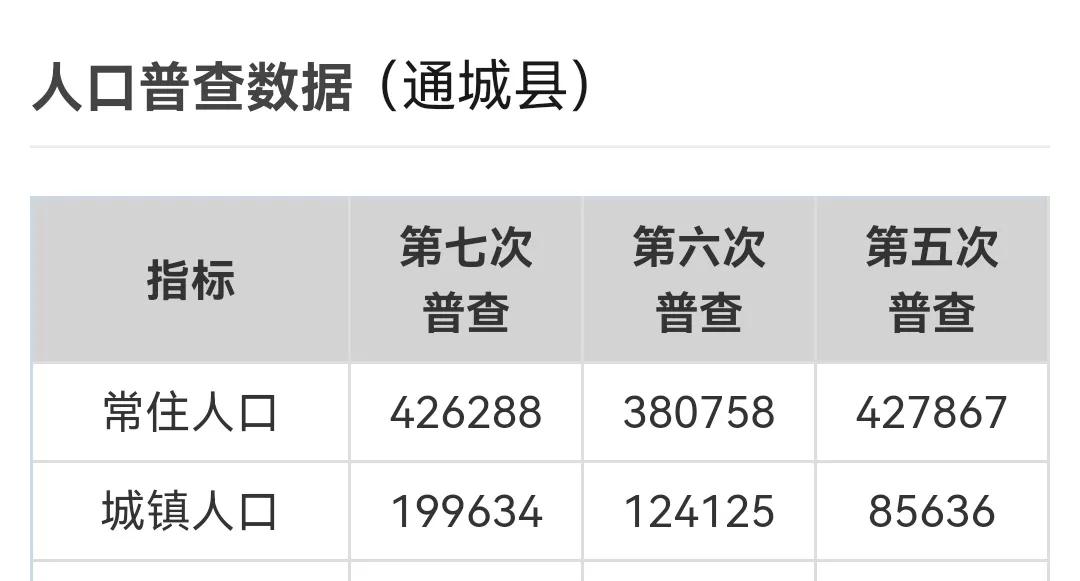 湖北省通城地址,湖北省通城县简介概况