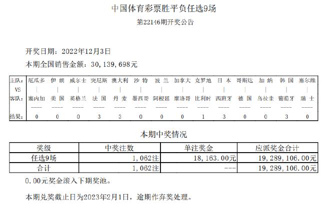 日本爆冷2-1击败西班牙,日本爆冷任九中奖
