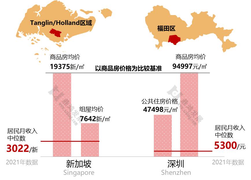 【鼎鸿】趣聊：深圳距离新加坡的“居者有其屋”还有多远？