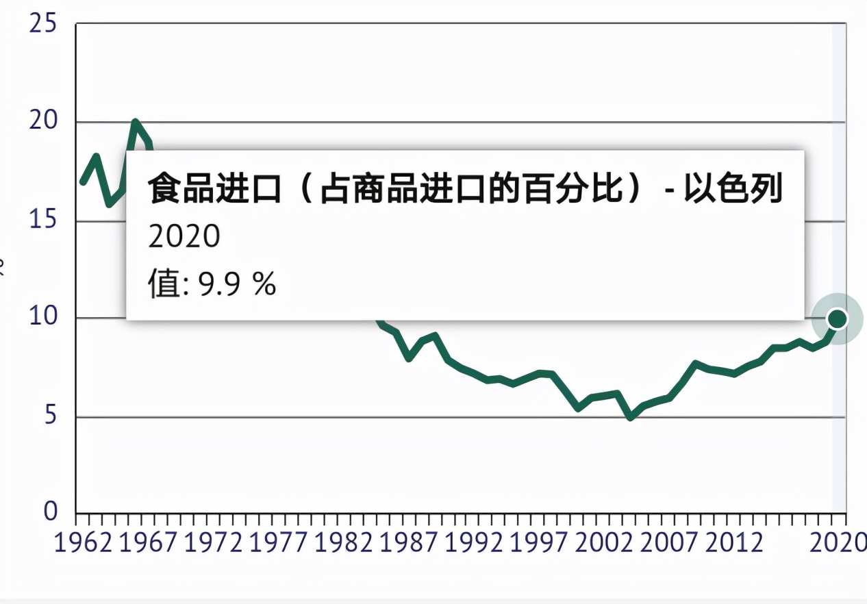 “弹丸之地”成全球最贵城市：这个大趋势，关系我们每个人