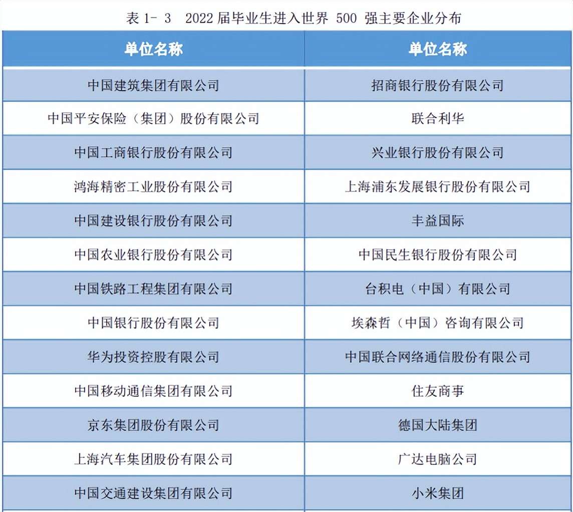 上海对外经贸大学2022届毕业生就业质量报告:留沪就业下降