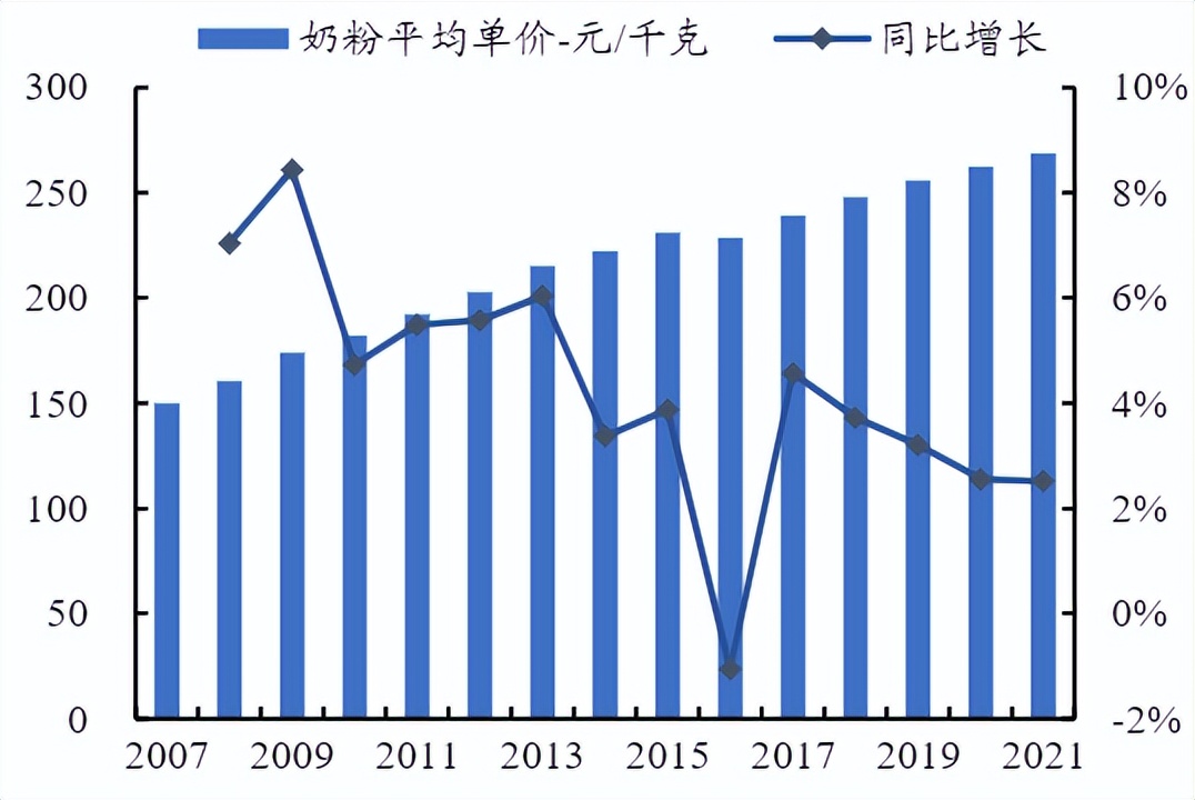 伊利股份严重低估吗,伊利股份的基本面分析及思考