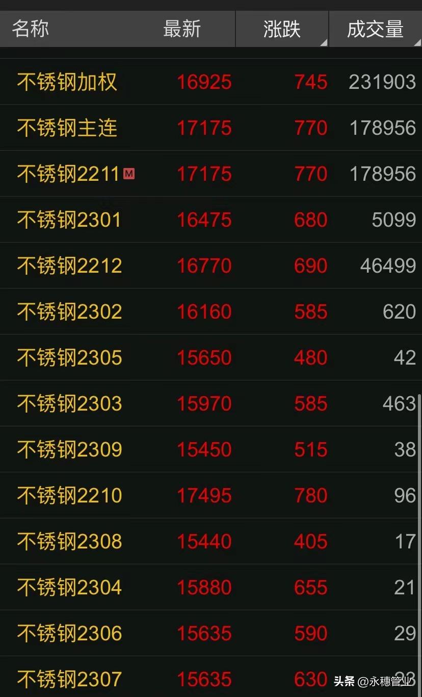 期货盘中暴涨暴跌视频,上涨200